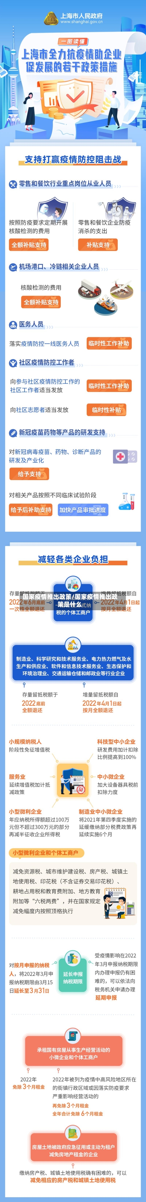 国家疫情推出政策/国家疫情推出政策是什么