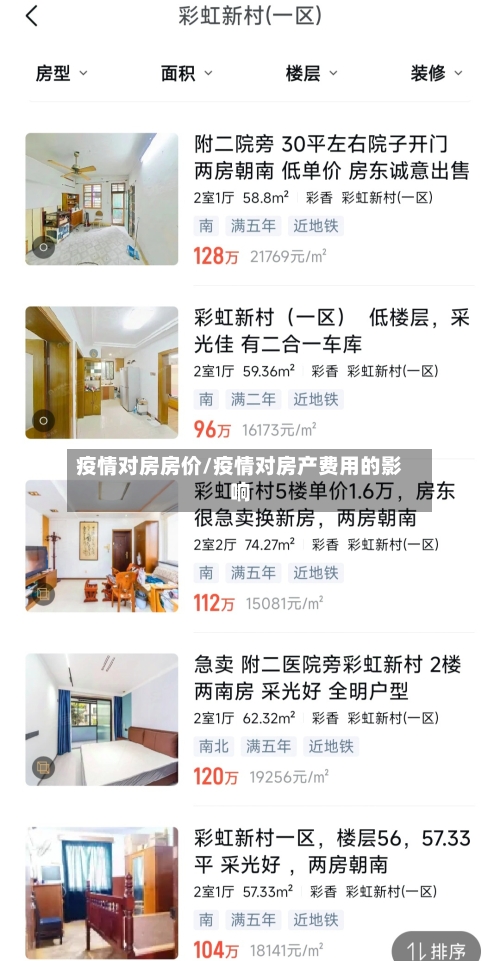 疫情对房房价/疫情对房产费用的影响