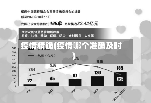疫情精确(疫情哪个准确及时)