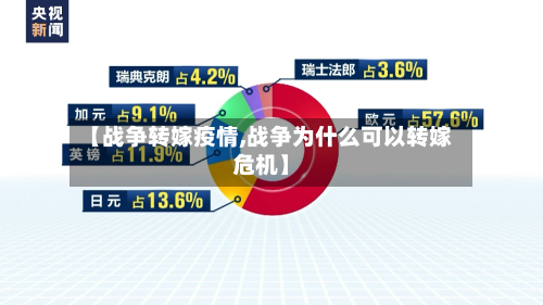 【战争转嫁疫情,战争为什么可以转嫁危机】