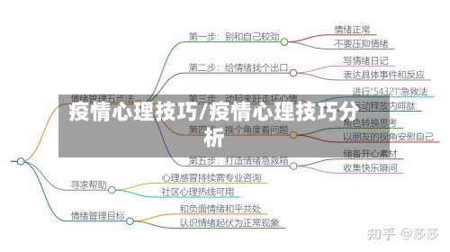 疫情心理技巧/疫情心理技巧分析