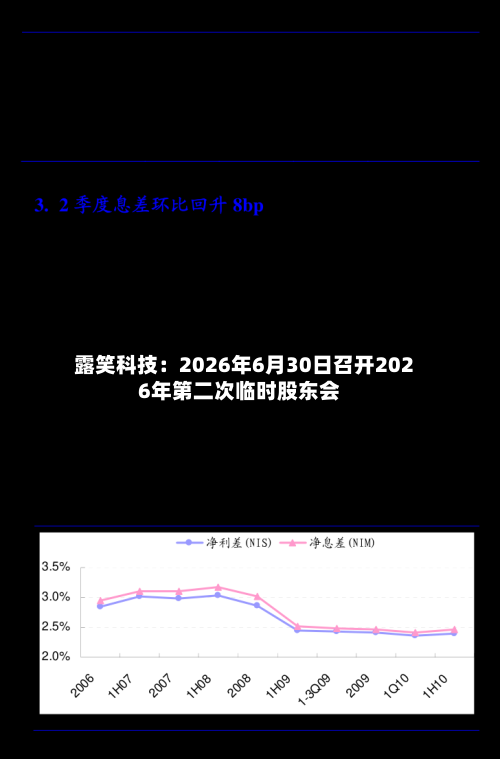 露笑科技：2026年6月30日召开2026年第二次临时股东会