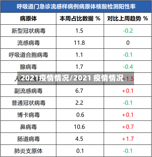 2021疫情情况/2021 疫情情况