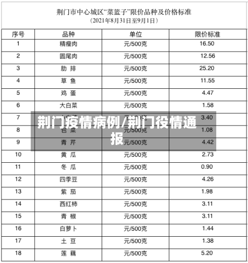 荆门疫情病例/荆门役情通报