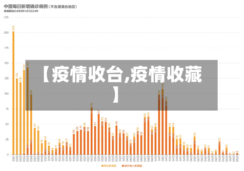 【疫情收台,疫情收藏】