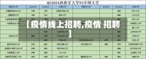 【疫情线上招聘,疫情 招聘】