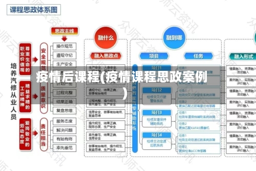 疫情后课程(疫情课程思政案例)