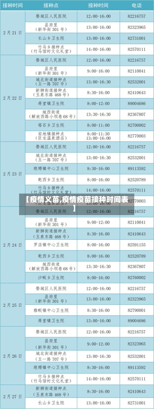 【疫情义苗,疫情疫苗接种时间表】