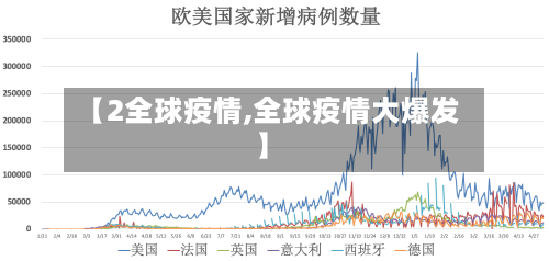 【2全球疫情,全球疫情大爆发】