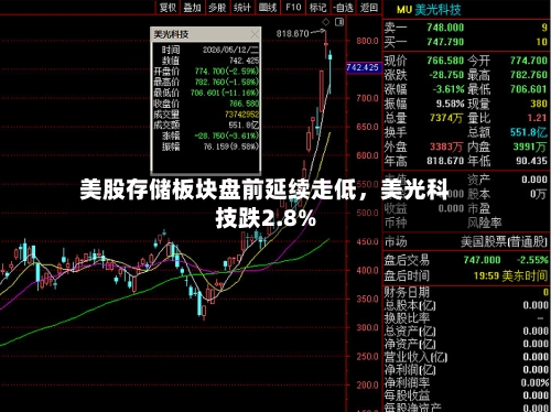 美股存储板块盘前延续走低,美光科技跌2.8%