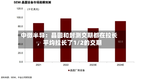 中微半导:晶圆和封测交期都在拉长,平均拉长了1/2的交期