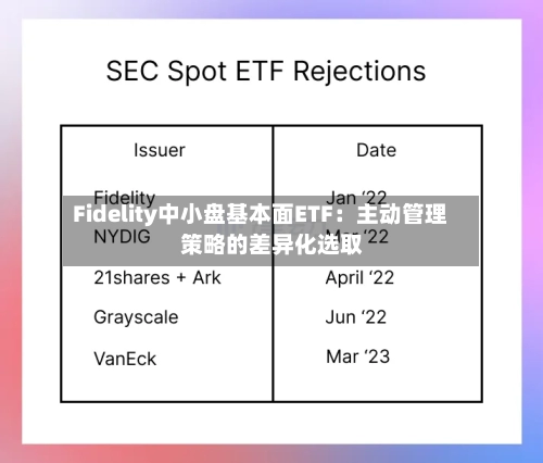 Fidelity中小盘基本面ETF:主动管理策略的差异化选取