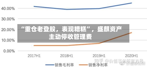 “重仓老登股,表现糟糕”,盛麒资产主动停收管理费