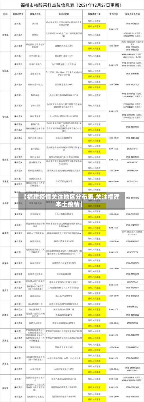 【福建疫情关注地区分布表,关注福建本土疫情】