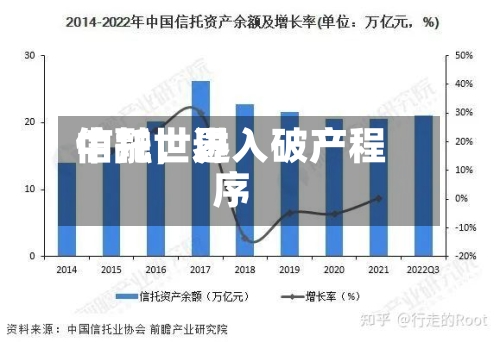 中融世界
信托,进入破产程序