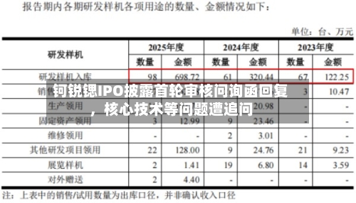 钶锐锶IPO披露首轮审核问询函回复,核心技术等问题遭追问