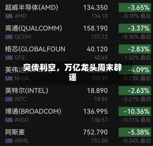 突传利空,万亿龙头周末辟谣