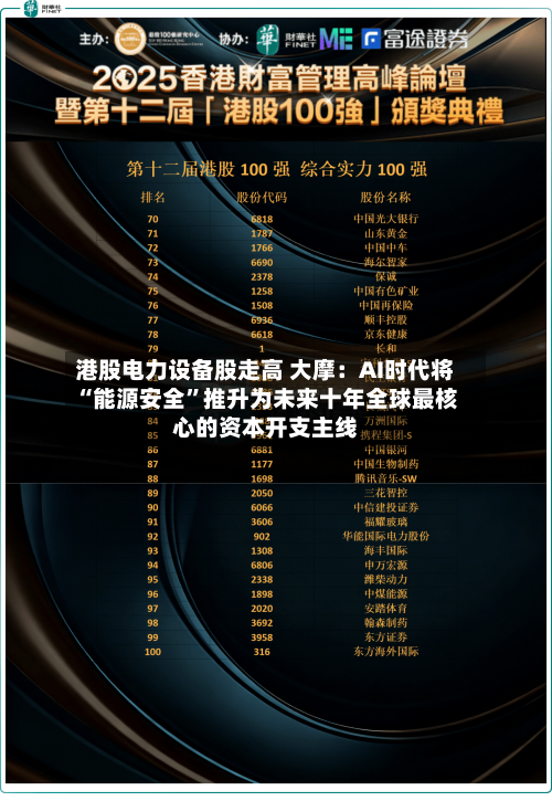 港股电力设备股走高 大摩：AI时代将“能源安全”推升为未来十年全球最核心的资本开支主线-第1张图片