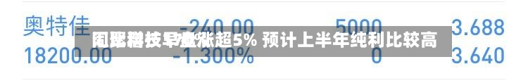 汇聚科技早盘涨超5% 预计上半年纯利比较高
同比增长170%-第1张图片