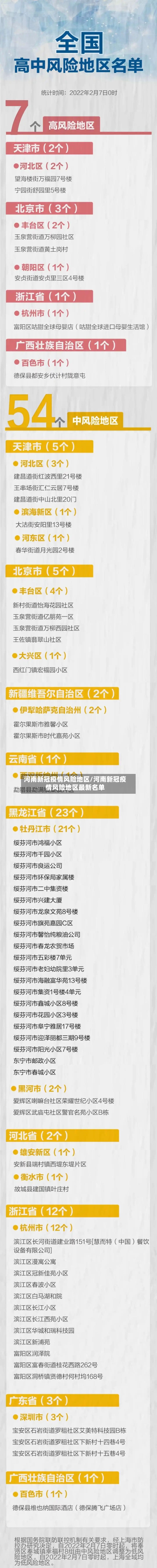 河南新冠疫情风险地区/河南新冠疫情风险地区最新名单