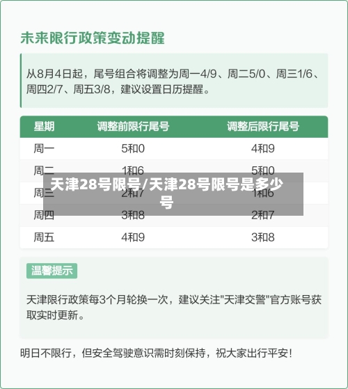天津28号限号/天津28号限号是多少号
