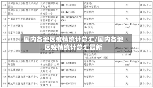 国内各地区疫情统计总汇/国内各地区疫情统计总汇最新-第1张图片