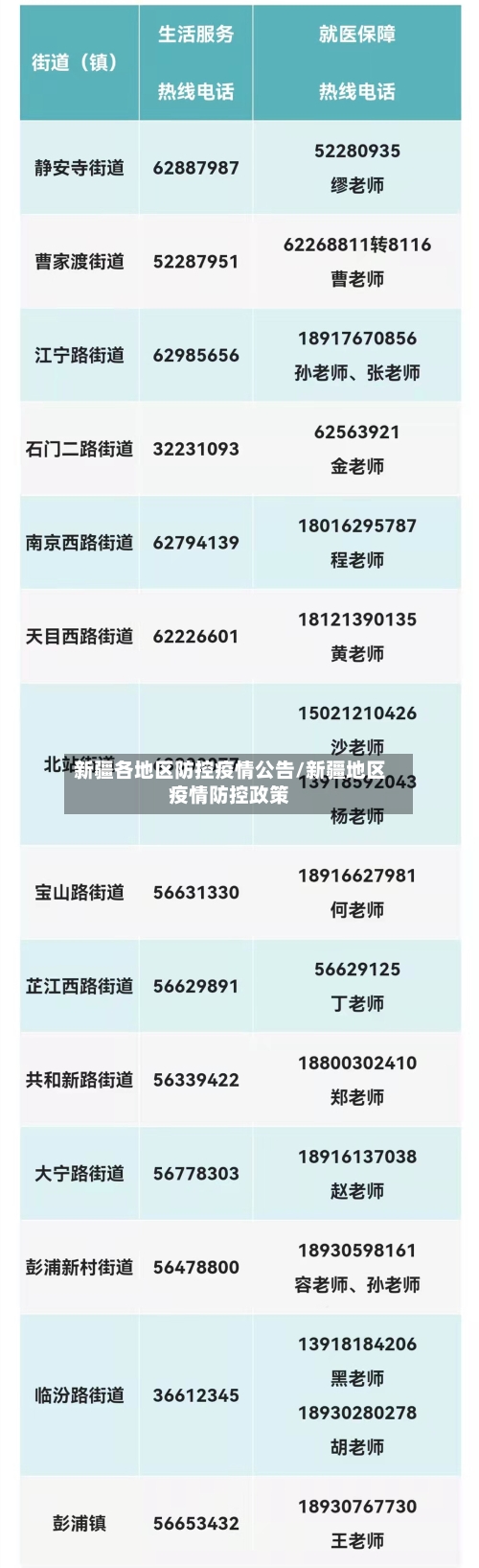 新疆各地区防控疫情公告/新疆地区疫情防控政策-第1张图片