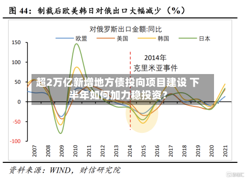 超2万亿新增地方债投向项目建设 下半年如何加力稳投资?