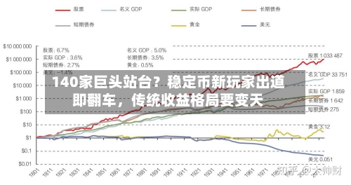 140家巨头站台？稳定币新玩家出道即翻车，传统收益格局要变天-第1张图片