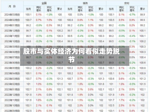 股市与实体经济为何看似走势脱节