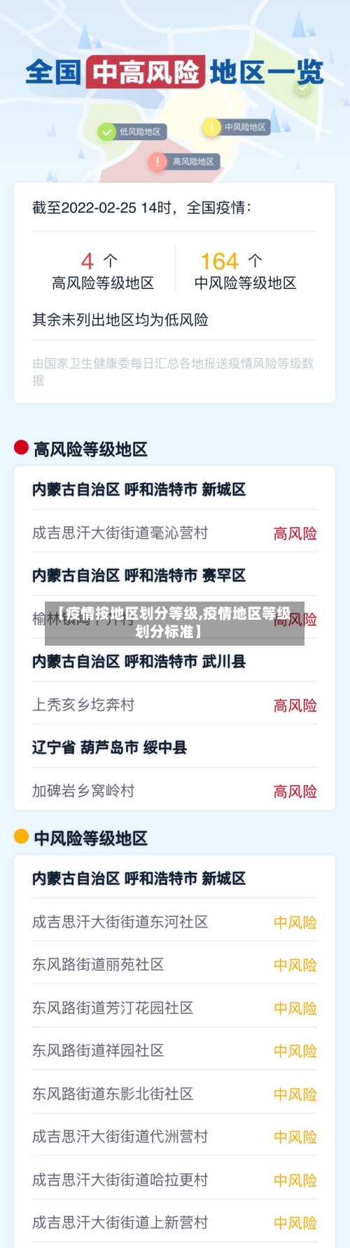 【疫情按地区划分等级,疫情地区等级划分标准】