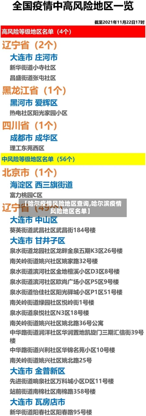 【哈尔疫情风险地区查询,哈尔滨疫情风险地区名单】