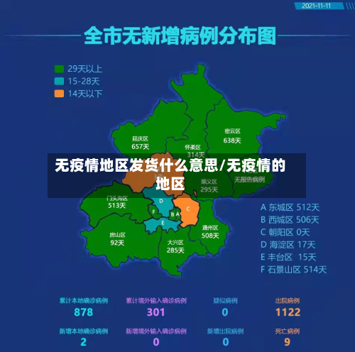 无疫情地区发货什么意思/无疫情的地区