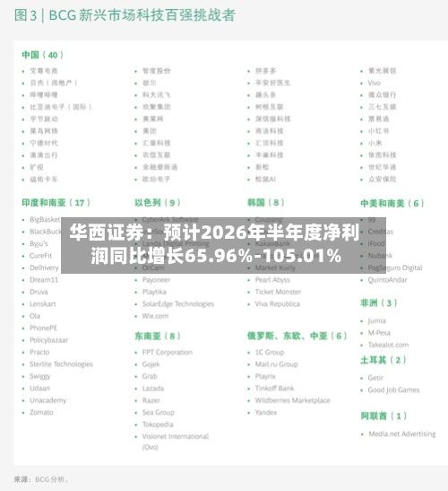 华西证券：预计2026年半年度净利润同比增长65.96%-105.01%