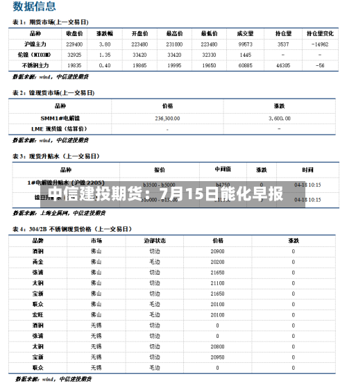 中信建投期货:7月15日能化早报-第1张图片