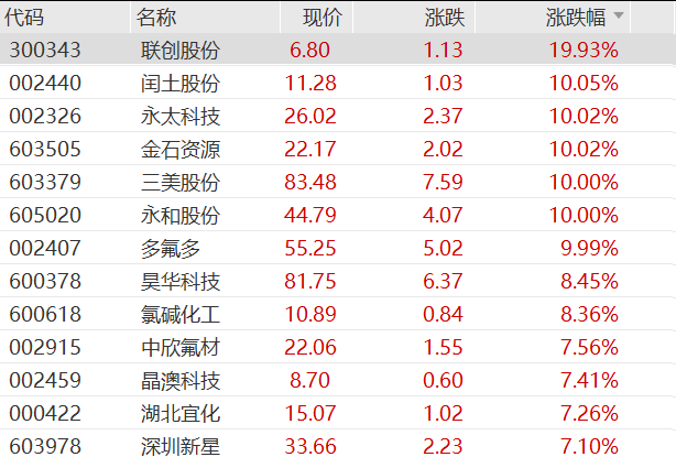 25万股民狂欢，4倍大牛股3连板