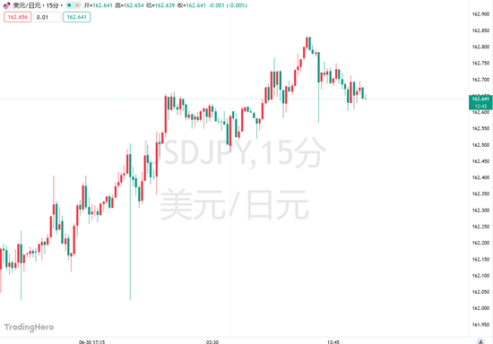 单边干预救不了日元，日本“货币保卫战”的真正敌人是美联储