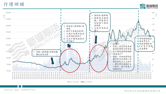 碳酸锂半年报：供需双强	，静待新驱破局