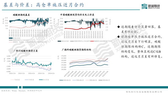 碳酸锂半年报：供需双强	，静待新驱破局