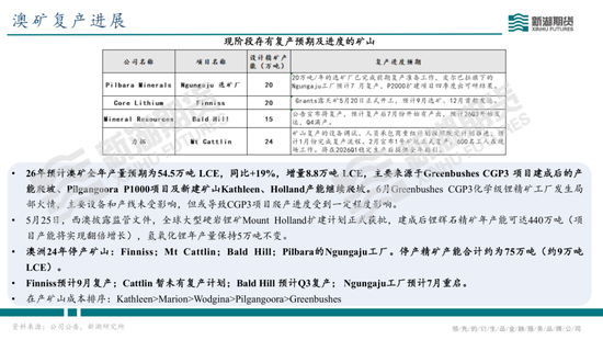 碳酸锂半年报：供需双强	，静待新驱破局