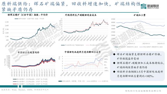 碳酸锂半年报：供需双强，静待新驱破局