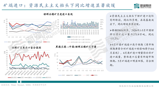 碳酸锂半年报：供需双强，静待新驱破局
