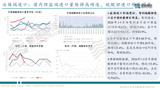 碳酸锂半年报：供需双强	，静待新驱破局