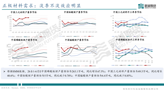碳酸锂半年报：供需双强，静待新驱破局