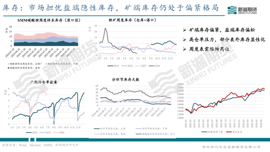 碳酸锂半年报：供需双强，静待新驱破局
