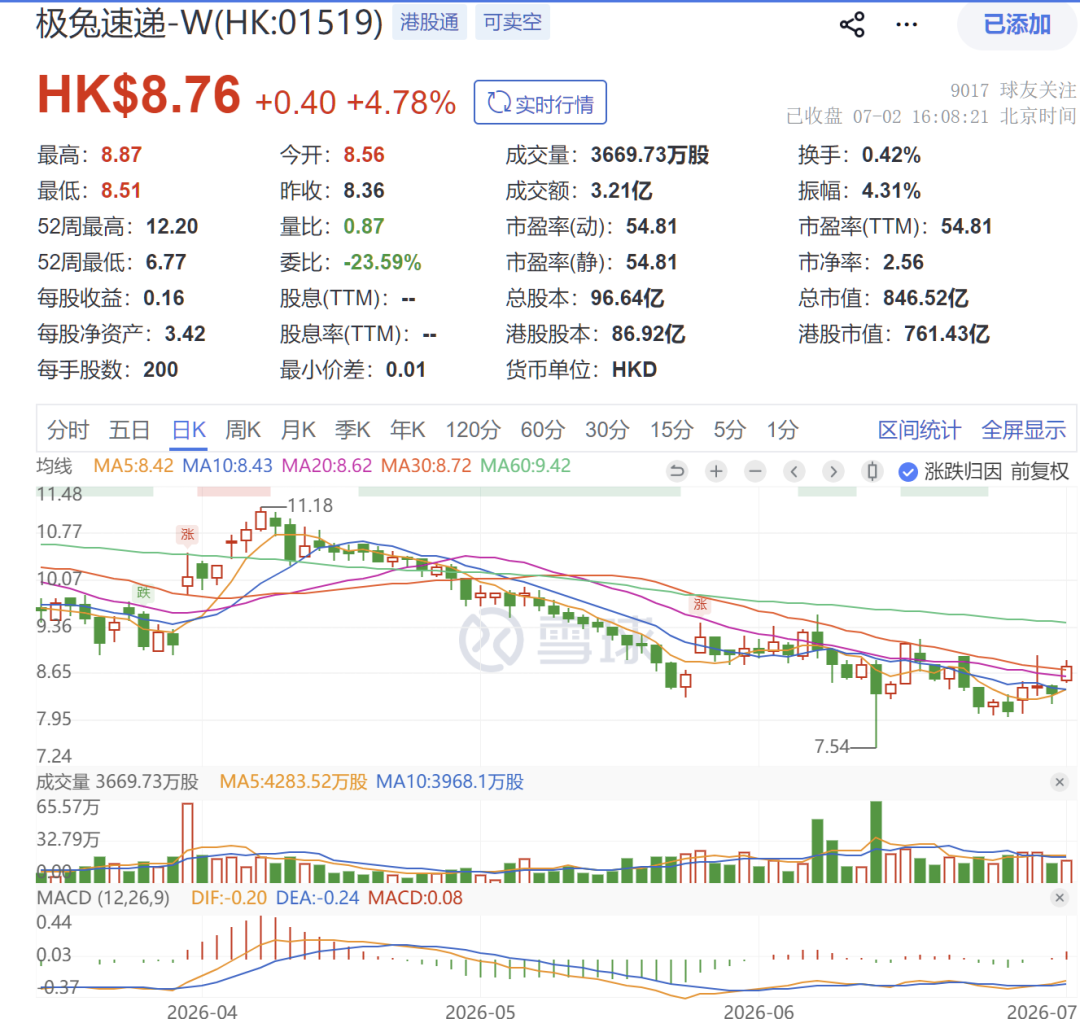极兔速递和宁德时代“战略联手”！合力构建绿色供应链体系，推动新能源物流装备的规模化、标准化、智能化落地