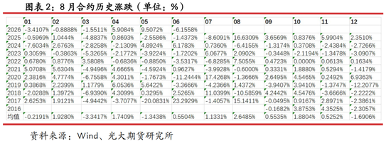 光期研究：蛋价持续回调，旺季行情何时启动？