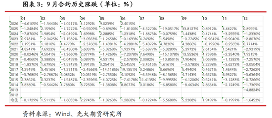 光期研究：蛋价持续回调，旺季行情何时启动？