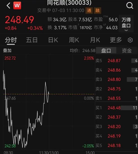 “同花顺崩了”登上热搜，回应来了