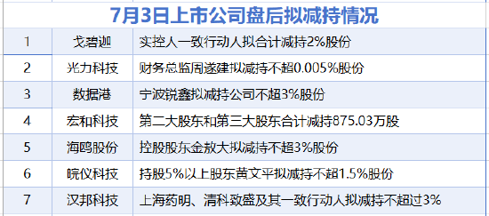 7月3日增减持汇总：宏和科技等7股拟减持	，暂无A股增持（表）